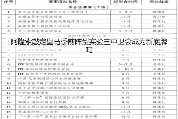 阿隆索敲定皇马季前阵型实验三中卫会成为新底牌吗